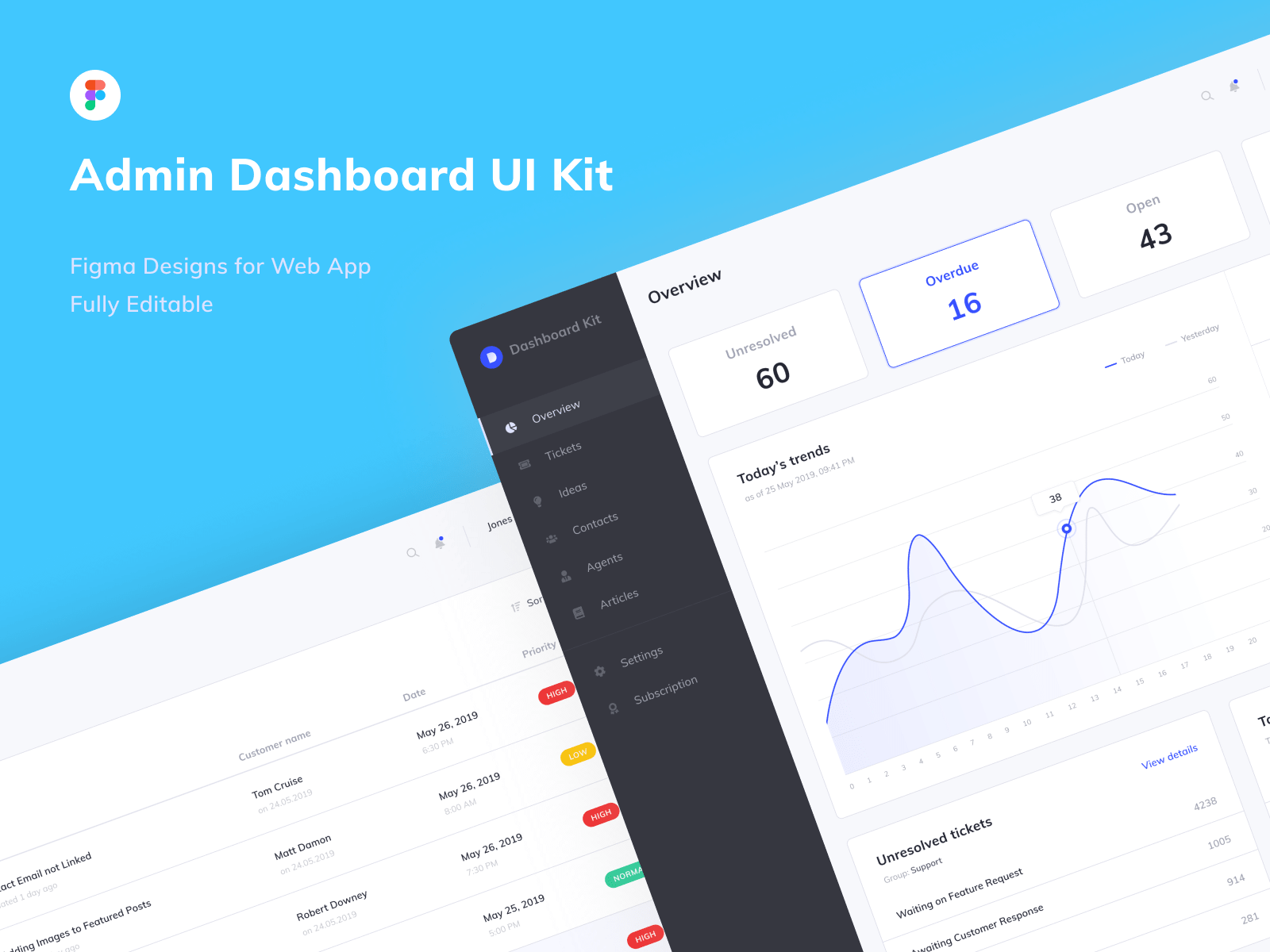 Figma dashboard UI kit